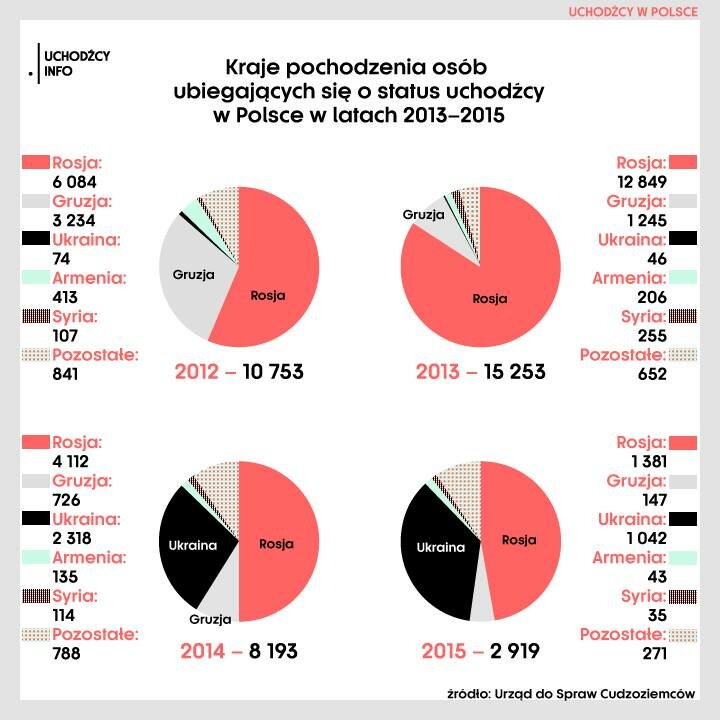 kraje_pochodzenia