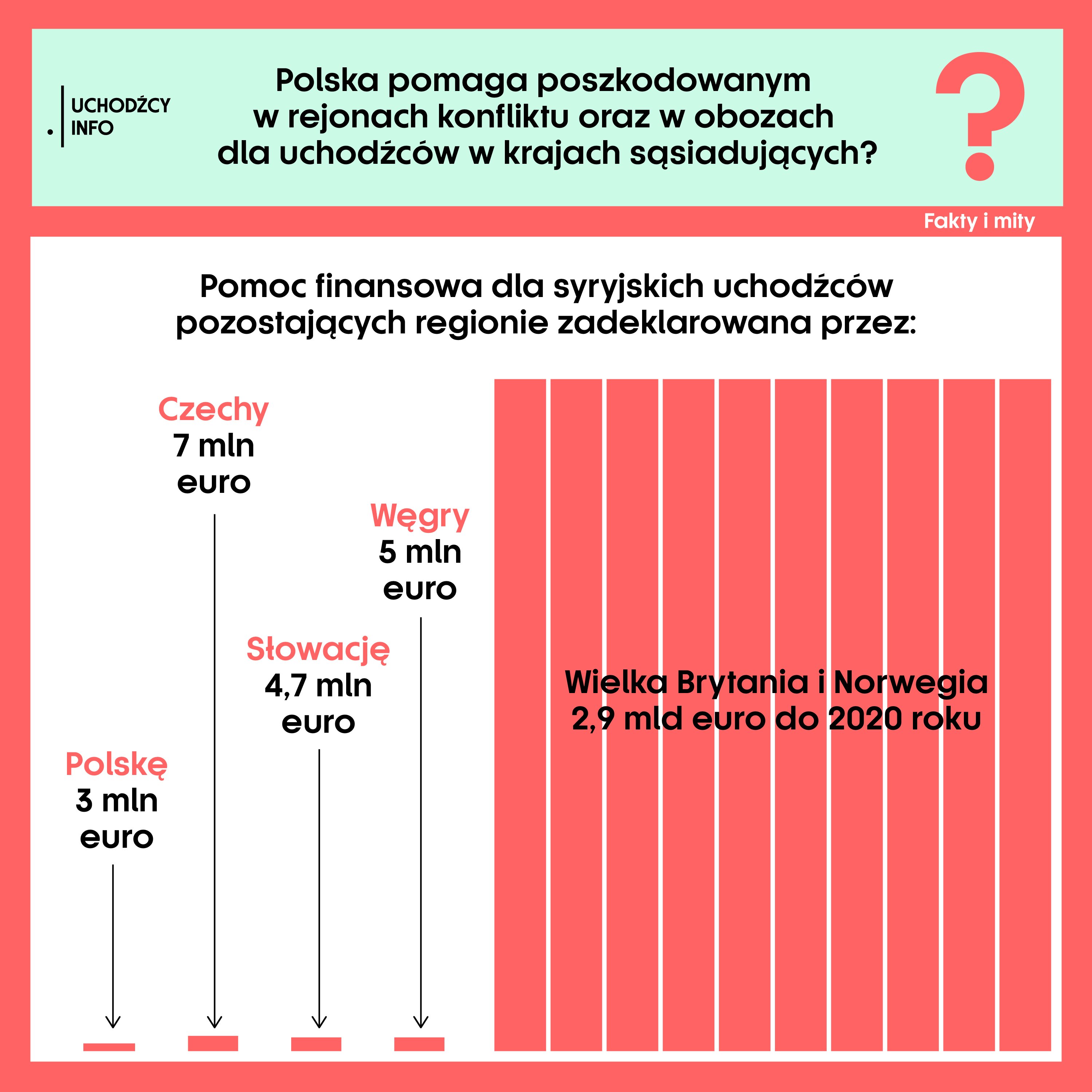 pomoc_poslki_w_regionie-10